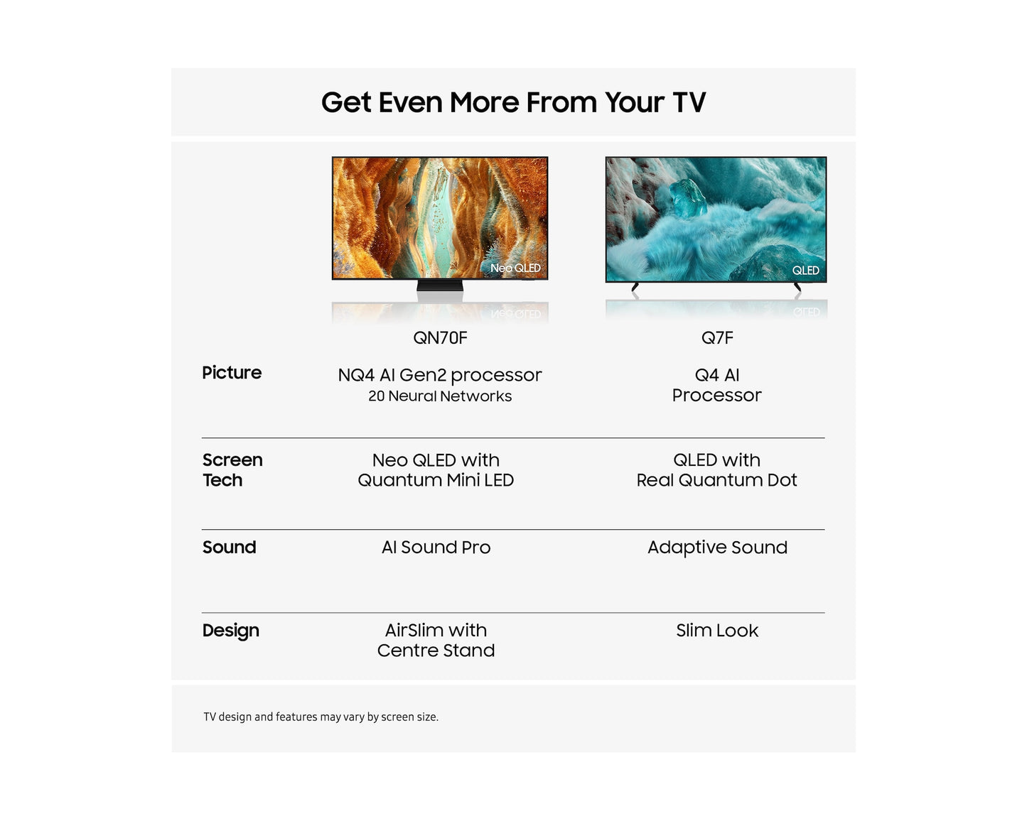 Samsung QE75Q7F5AUXXU 75" QLED Q7F5 4K Vision AI Smart TV (2025)