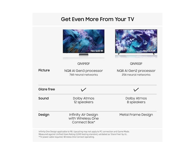 Samsung QE65QN990FTXXU 65" Neo QLED QN990F 8K Vision AI Smart TV (2025)