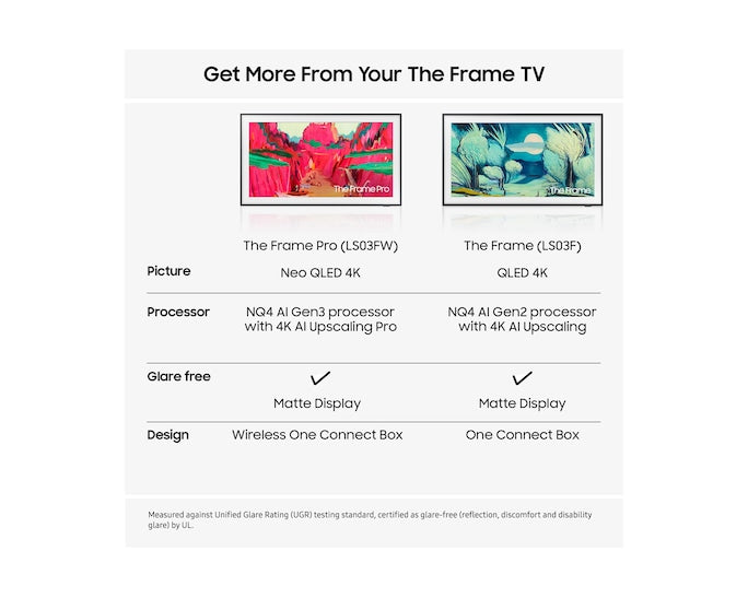 Samsung QE65LS03FWUXXU 65" The Frame Pro Neo QLED 4K Vision AI Smart TV (2025)